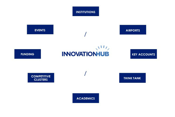 Image-innovation-Partenarariats-version-en Image-innovation-Partenarariats-version-en