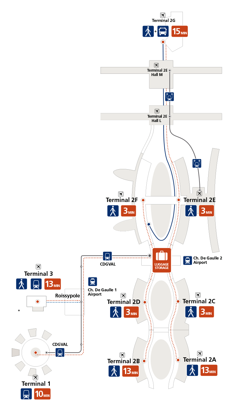 charles de gaulle lost baggage
