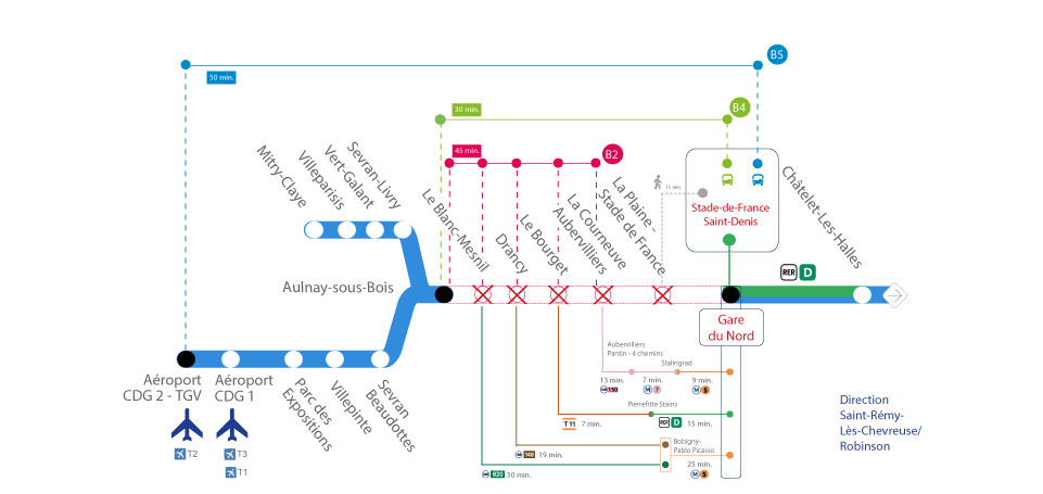 schema-de-perturbation-interruption-gdn-aulnay- schema-de-perturbation-interruption-gdn-aulnay-