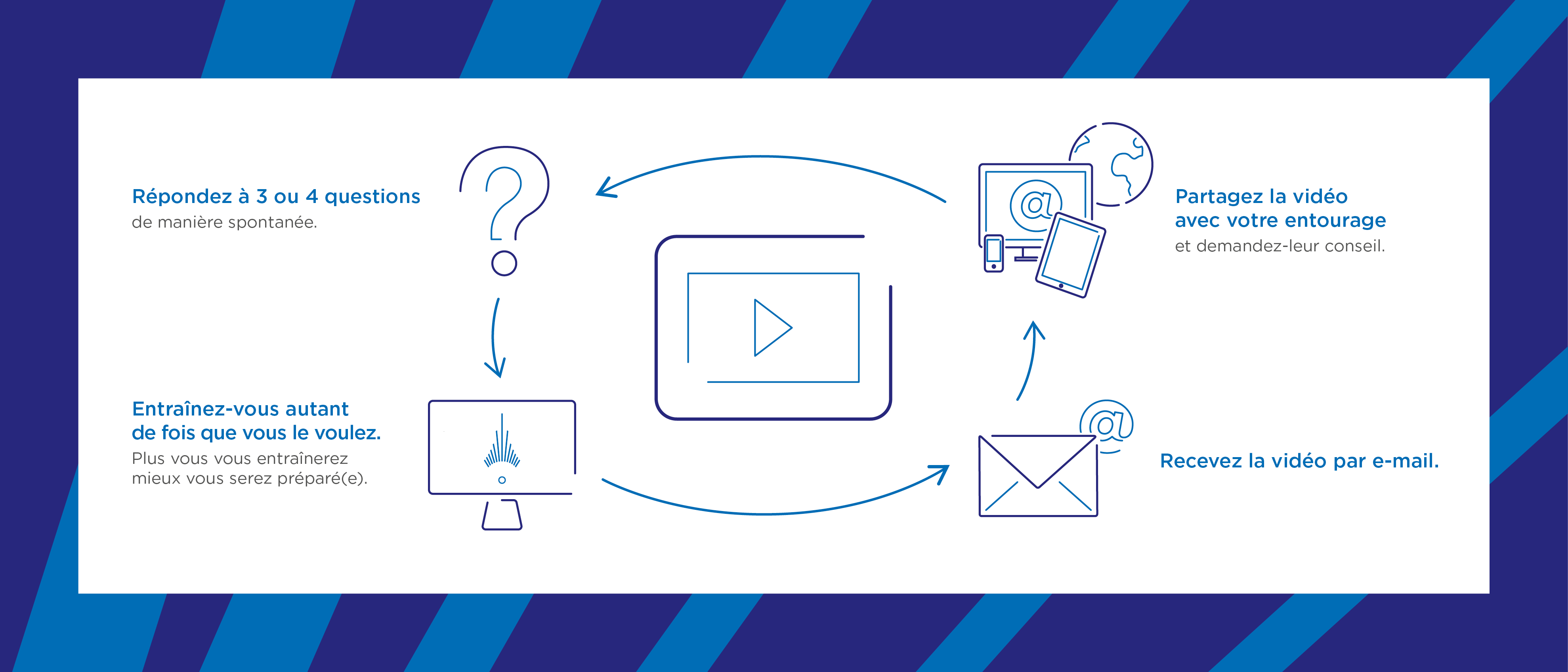schema-simulateur-entretien-RH schema-simulateur-entretien-RH