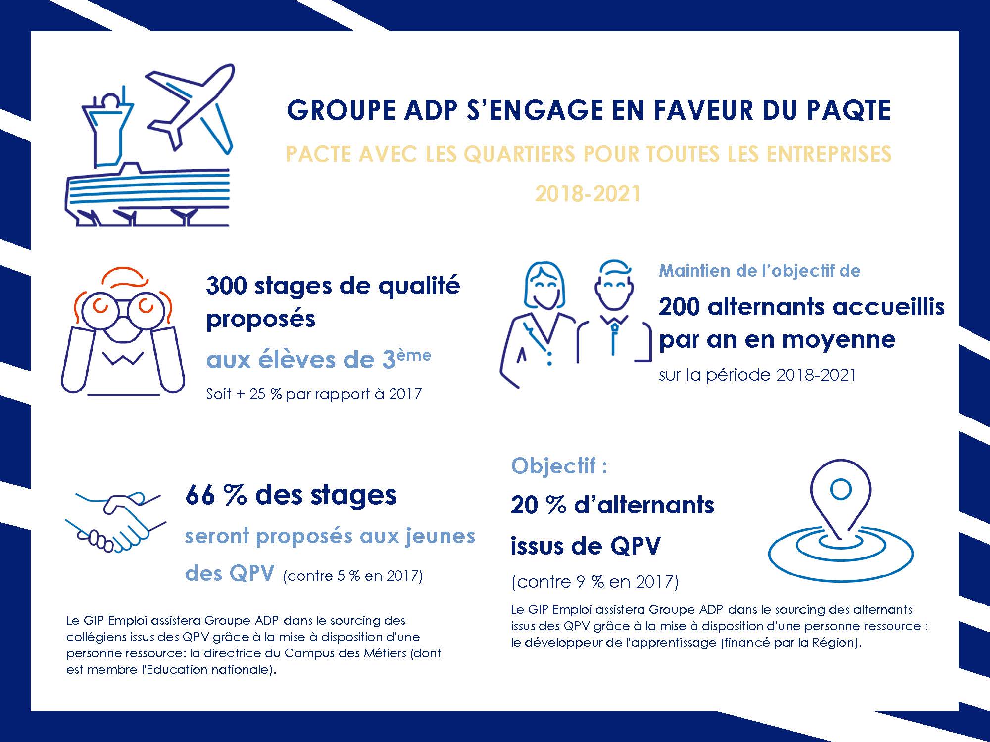 Groupe Adp S Engage En Faveur Du Paqte 2018 2021