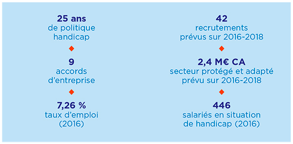 infographie-mission-handicap Infographie mission handicap