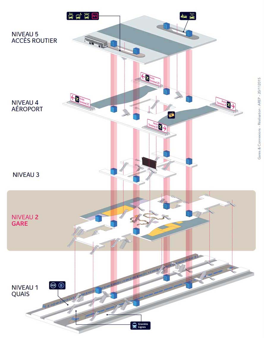 Plan gare SNCF Charles de Gaulle Aéroport