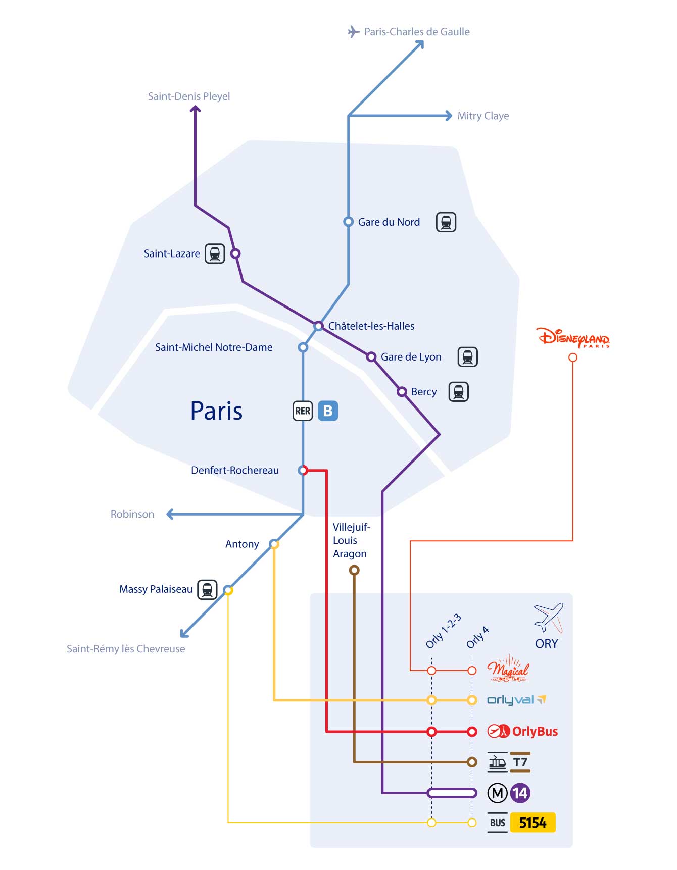 Paris-Orly airport by public transport - Paris Aéroport