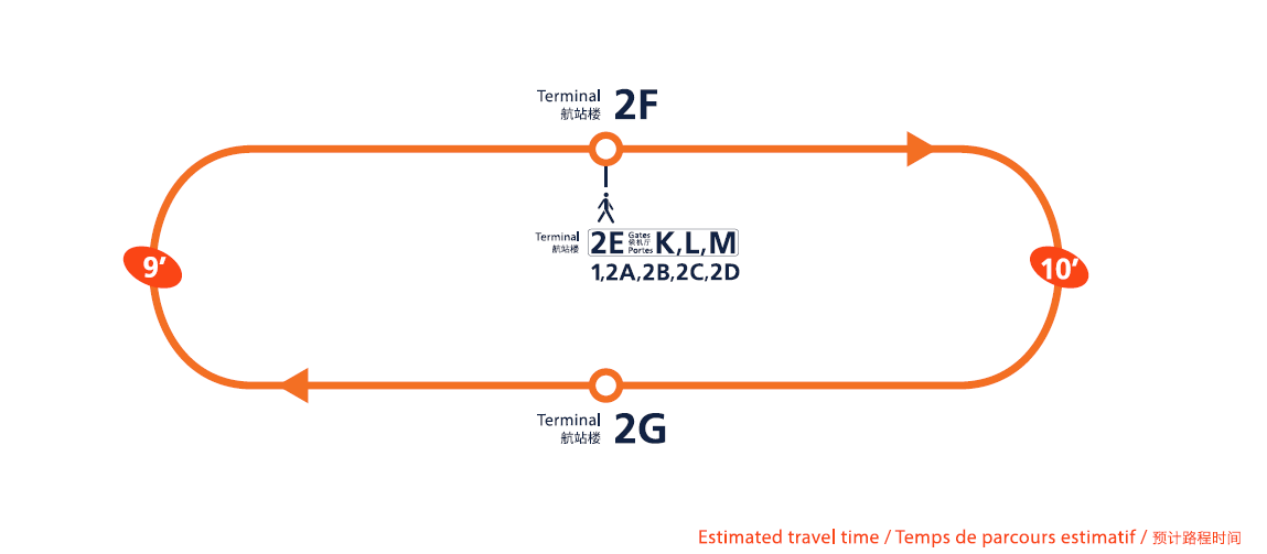 Paris Charles de Gaulle Airport T2G terminal