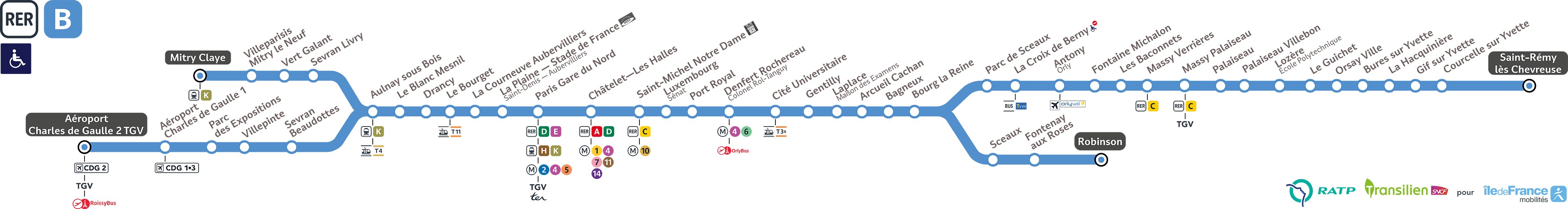 Charles de Gaulle airport to & from Paris by train RER B - Paris Aéroport