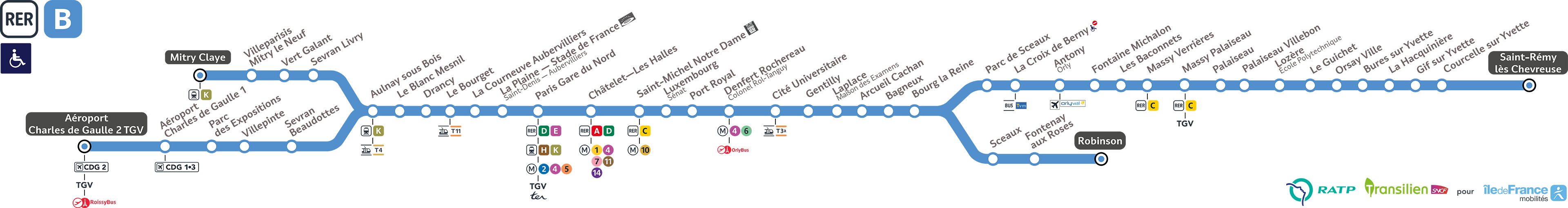 Plan du train RER B