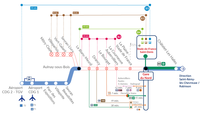schema-de-perturbation-interruption-gdn-mitry-11-12-marsV1 schema-de-perturbation-interruption-gdn-mitry-11-12-marsV1