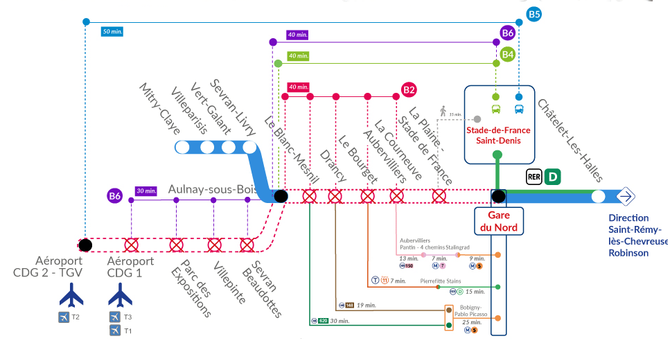 Schéma de perturbation du RER B du 16 au 18 avril 2022