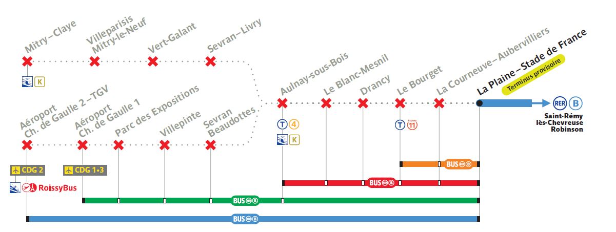 RER B 3 et 4 novembre 18 RER B 3 et 4 novembre 18