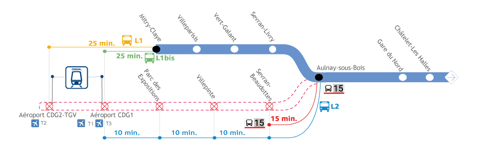 Schéma de perturbation des 29 et 30 janvier 2022 Schema-de-perturbation-29-30-jan-2022