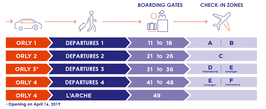 Orly1234_schengen-international-en Orly 1234