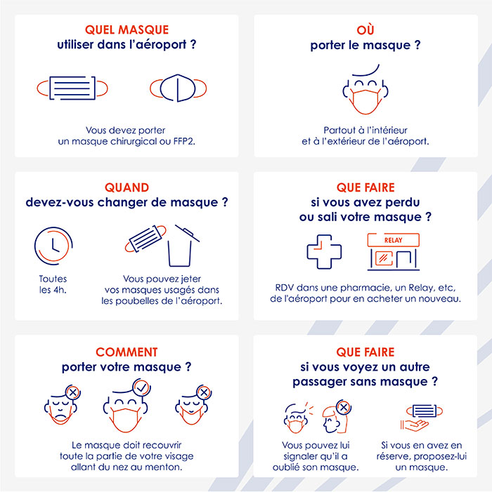 Conseils pratiques pour préparer votre bagage en avion - Paris