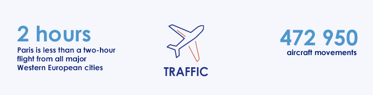 Traffic Traffic