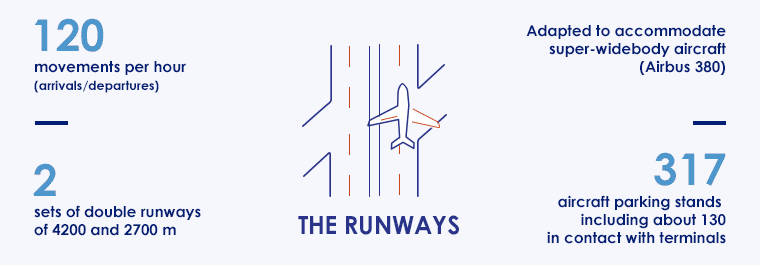 Runways Runways