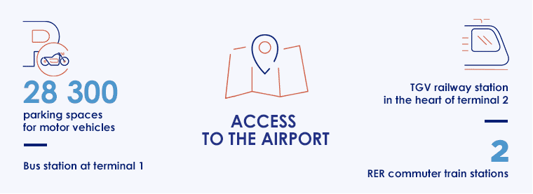Access Access