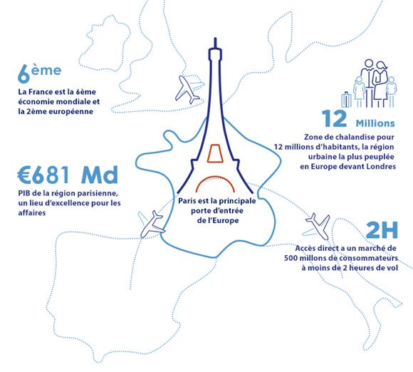 Infographie chiffres clés 2018 marché parisien route development Infographie chiffres clés 2018 marché parisien route development